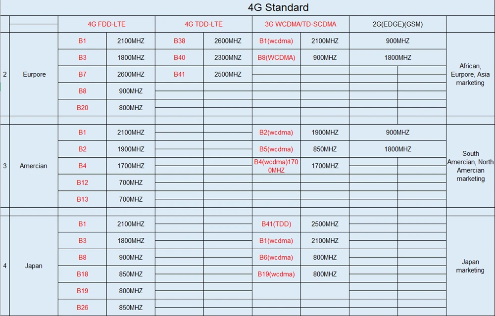1080P Открытый 3g 4G SIM карта пуля камера беспроводной wifi IP камера s Водонепроницаемый IP66 двухстороннее аудио Onvif CCTV 128g SD слот облако