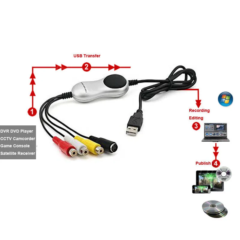 USB 2,0 к RCA Композитный S-Video ТВ VHS DVD 8 мм видеокамера кран кассета аудио-видео конвертер ПК Windows Win7/8/10 64bit