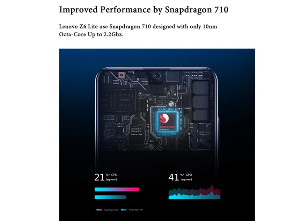 Lenovo Z6 Lite с глобальной прошивкой, 6,3 дюймов, 6 ГБ ОЗУ, 64 Гб ПЗУ, OTA Snapdragon 710, четыре ядра, 4G LTE, 16 МП, экран капли воды, 4050 мАч, смартфон