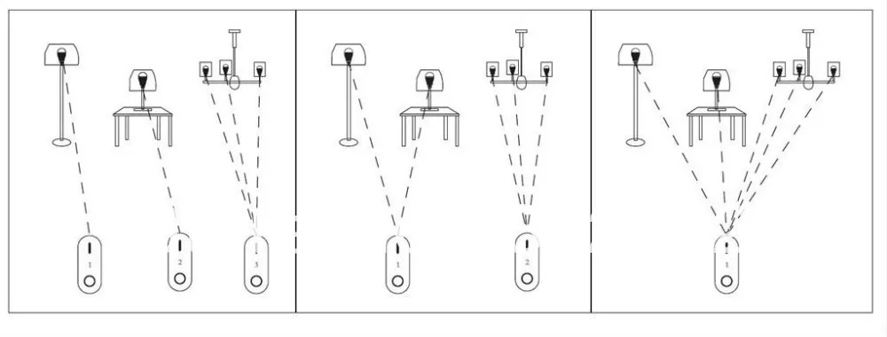 4 зонный RGB пульт 2 ГГц Используется с приемником ГГц|rgb connector|rgb underwaterrgb remote |