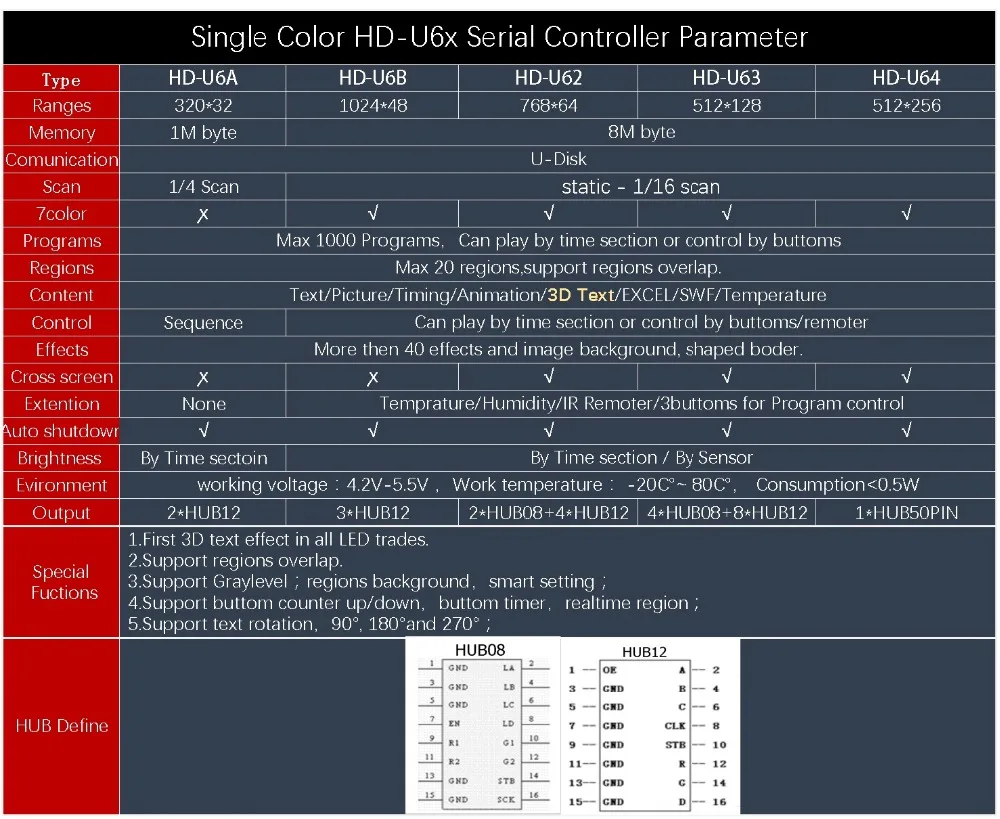 Huidu HD-U60 с usb-диском одноцветная и двухцветная прокрутка плата для сообщений