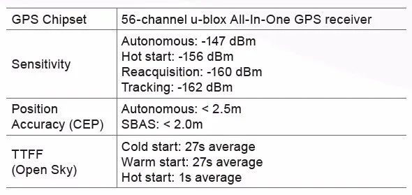 OBD трекер GV500 GSM gps GPRS OBD устройство слежения за автомобилем OBDII 130mAh литий-полимерный 8-32V мониторинг состояния транспортного средства в реальном времени