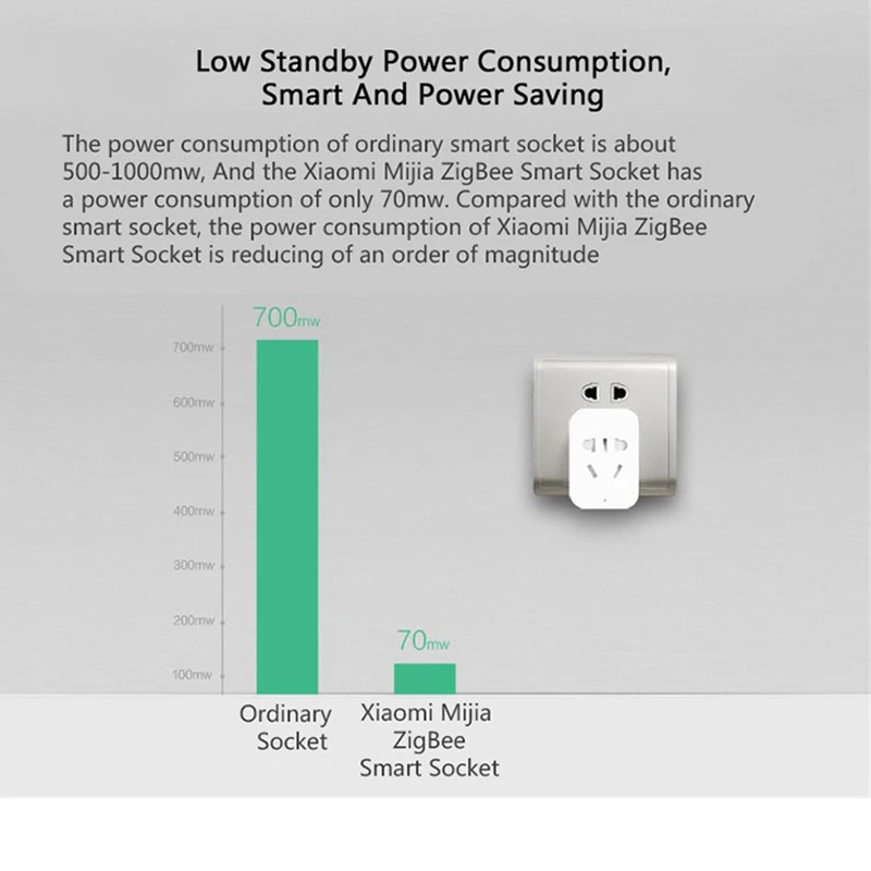 Xiaomi MIJIA умная беспроводная WIFI розетка ZigBee версия обновленный пульт