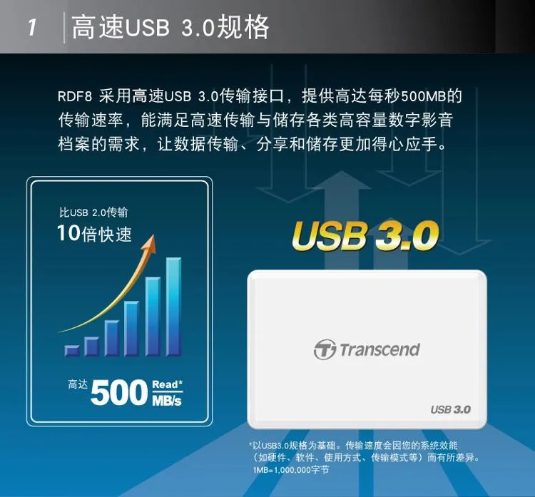 Высокоскоростной адаптер Transcend All in 1 USB 3,0 MS TF/SD для чтения карт памяти SDHC/SDXC/microSDHC/microSDXC/UHS-I