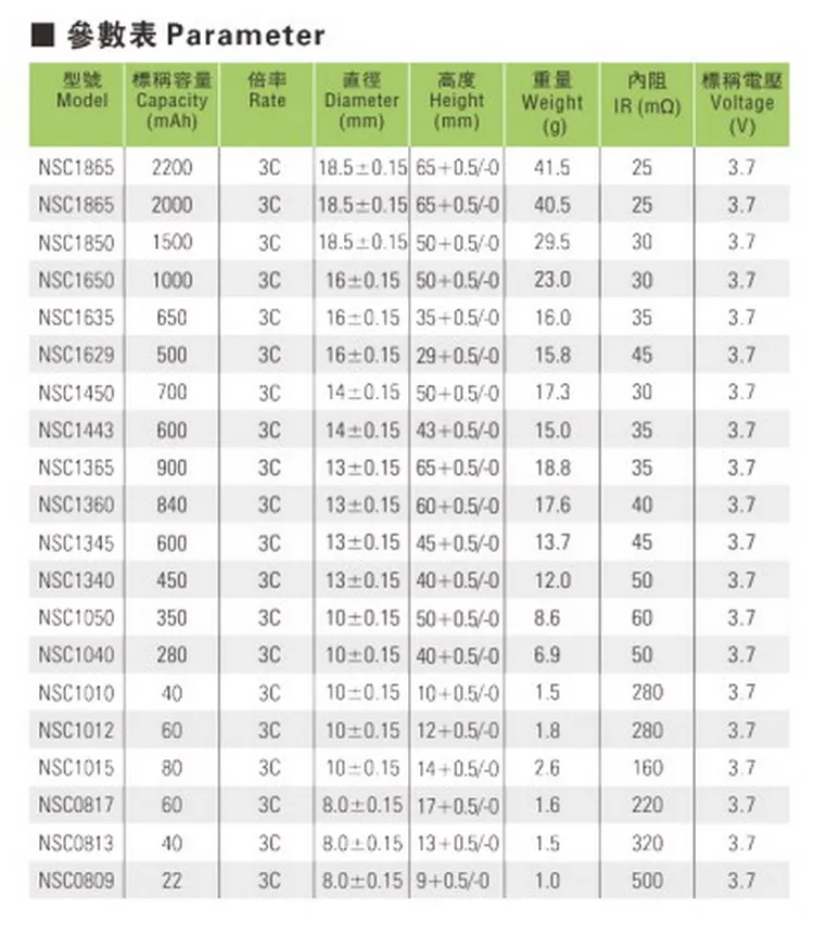 HCC1020 высокое соотношение 3,7 в литий-ионная аккумуляторная батарея 90 мАч Мощность 10c Макс 0.9A 10*20 мм Супер Литий-ионная