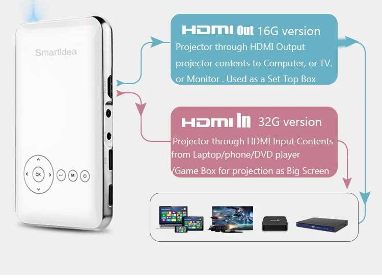 SmartIdea Android 7.1.2 5000 мАч ручной светодиодный мини-проектор, Wi-Fi, Bluetooth, DLP, 1080 P, проектор с поддержкой AirPlay Miracast AC3
