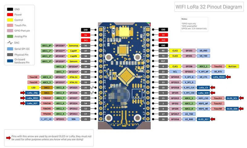 ESP32 oled-дисплей Bluetooth WIFI Lora 32 модуль IOT Development Board | Электронные компоненты и
