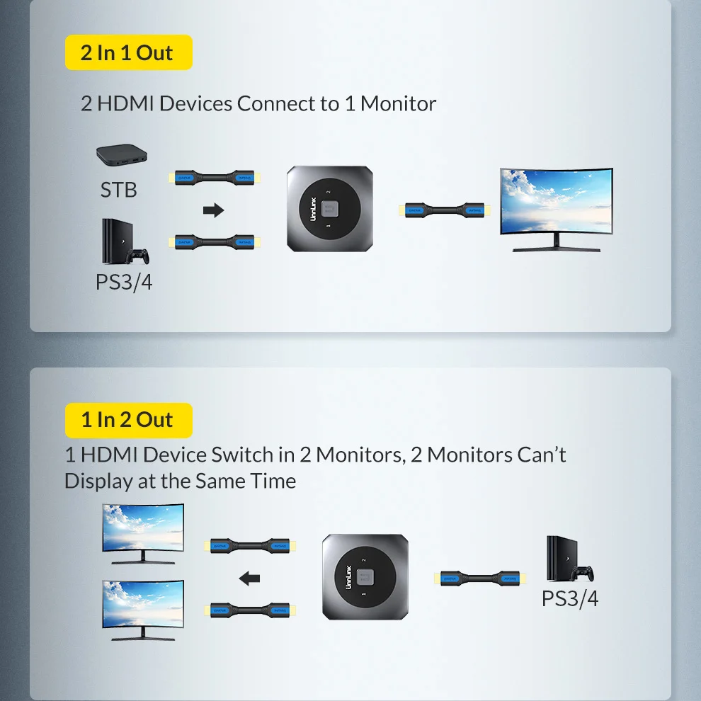 Unnlink HDMI двухнаправленный переключатель разветвитель UHD YUV 420 4 K/60 H 2X1 2 в 1 для компьютера ТВ коробка Xbox one 360 PS3 PS4 проектор