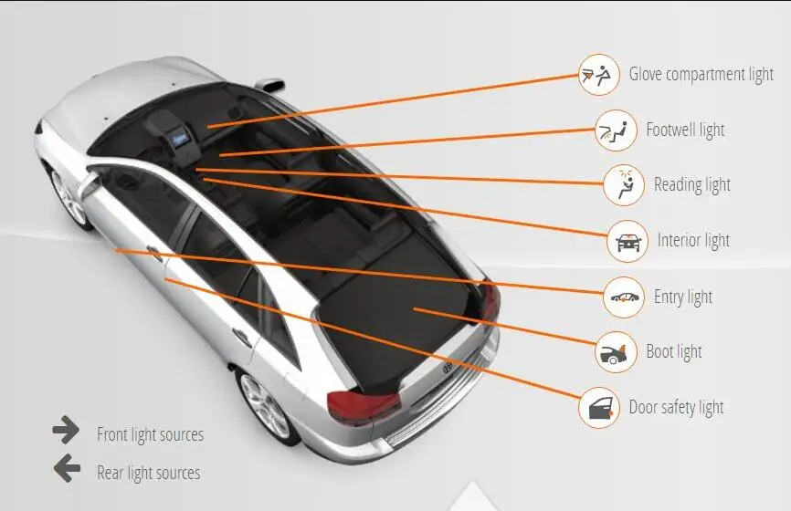 Для audi A4 B6 8E2 автомобильное светодиодное Внутреннее освещение авто автомобильная светодиодная купольная внутренняя лампа без ошибок 14 шт - Цвет: A4 B6 8E2