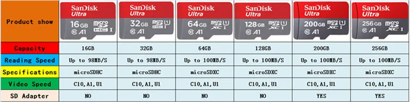 Оригинальная карта памяти sandisk, класс 10 A1, 16 ГБ, 32 ГБ, 64 ГБ, 128 ГБ, Micro SD карта, Экстрим PRO V30, TF карта для Samrtphone и планшетного ПК