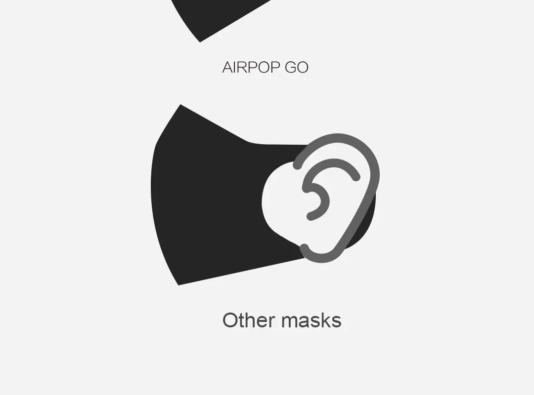 Xiaomi Mijia Airpop GO против UPF> 50 воздух носить PM2.5 анти-маска от дыма регулируемый ухо висит удобные маски Для мужчин Для женщин 1 шт