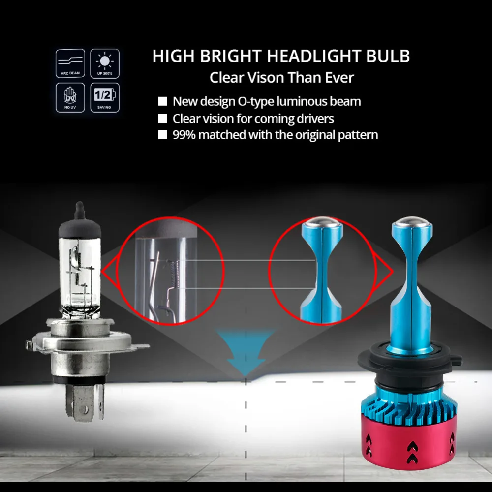 H7 светодиодные лампы Автомобильные фары H1 H4 H8 H11 HB3 HB4 противотуманные 9012 9005 9006 для