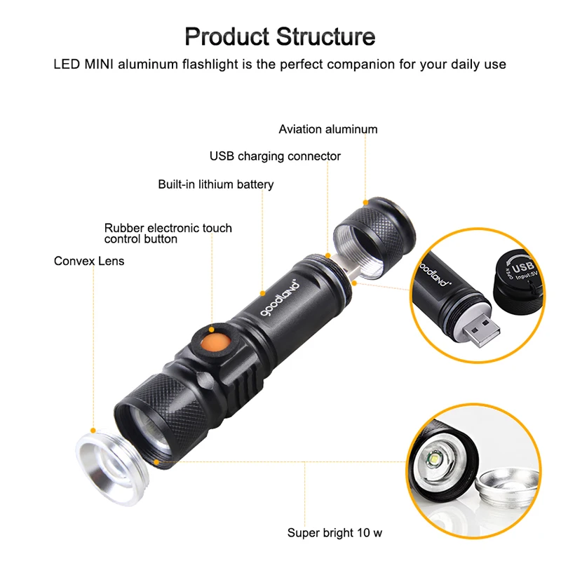 Goodland USB СВЕТОДИОДНЫЙ светильник-вспышка перезаряжаемый светодиодный фонарь светильник фонарь a T6 мощный аккумулятор тактический фонарик для велосипеда
