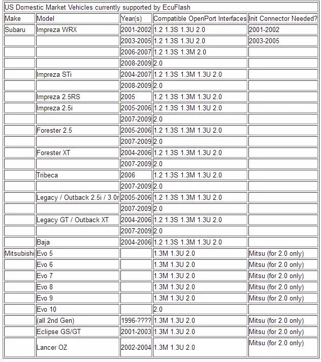 Лучший Tactrix Openport 2,0 ECU Flash OBD2 сканер OPENPORT2.0 OBDII Авто Чип Tunning Tactrix для OBD CAN ISO K-Line протоколы