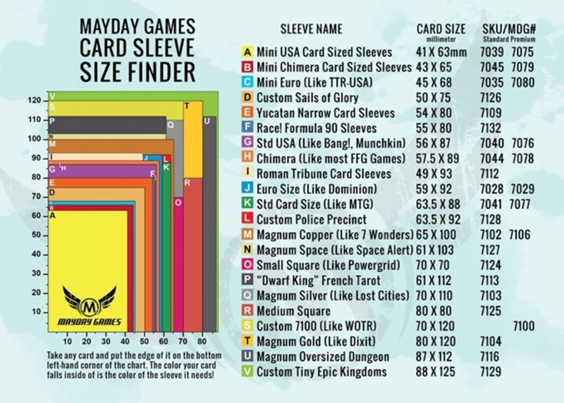 Рисунок 2 - 200 рукава настольная игра MAYDAY