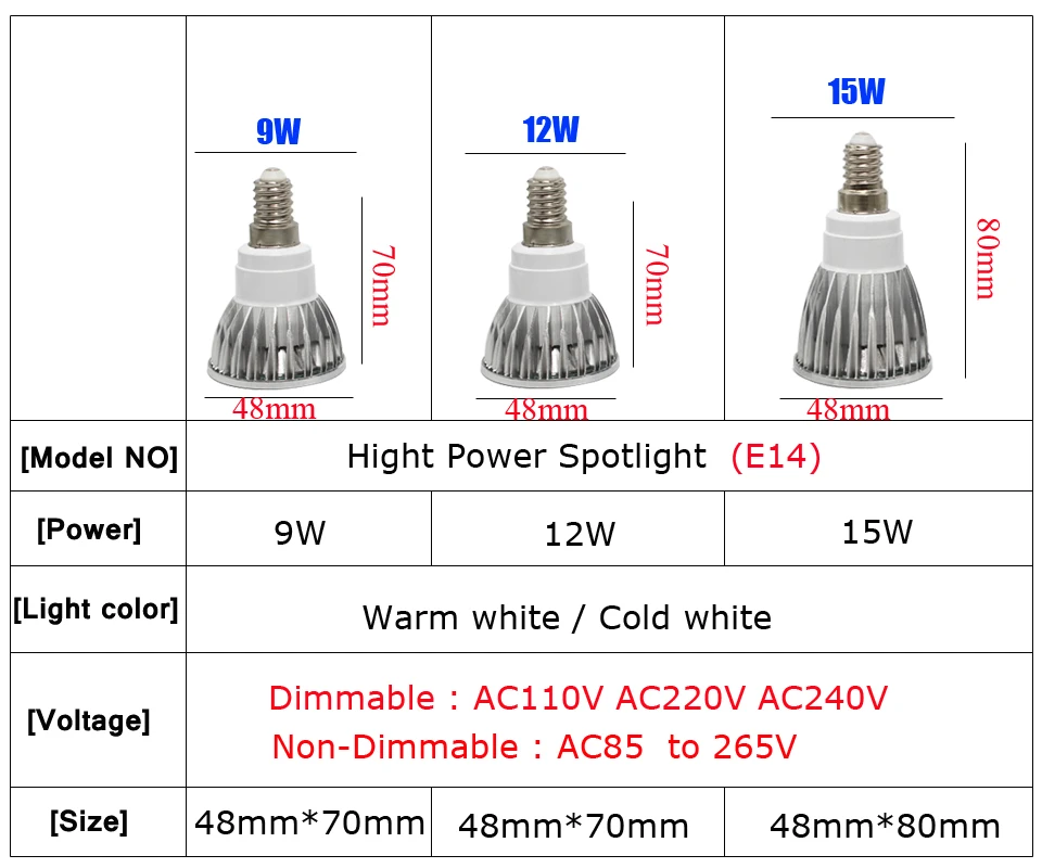 1 шт./лот новинка высокое Мощность Led MR16 GU5.3GU10 E27 9w12w15w затемнения Led прожектор теплый белый свет, холодный белый MR 16 12V лампы