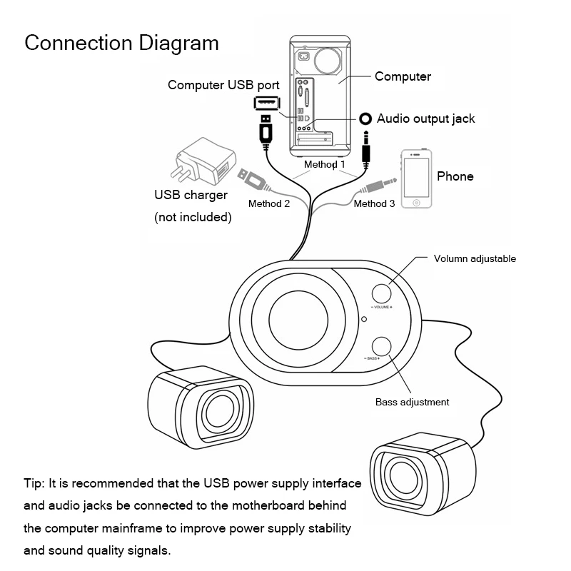 USB + AUX проводные компьютерные колонки набор усиленных басов динамиков для