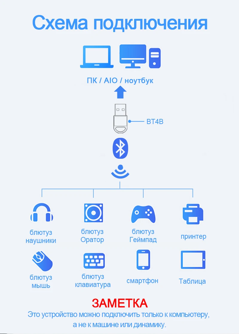 Rocketek mini usb bluetooth передатчика аудиоприемник компьютер адаптер dongle v4.0 адаптеры для para pc/tv win 7/8/10 компьютер