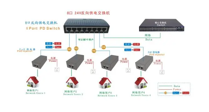 Ethernet  8  10/100    ,  8,  poe,  -   VLAN rpoe