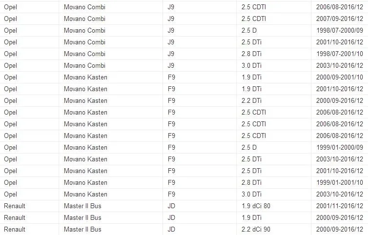 Для RENAULT MASTER средняя дверь Средний ролик левый Ближний 1997-2010 7700352379 09160740 4500440 9160740