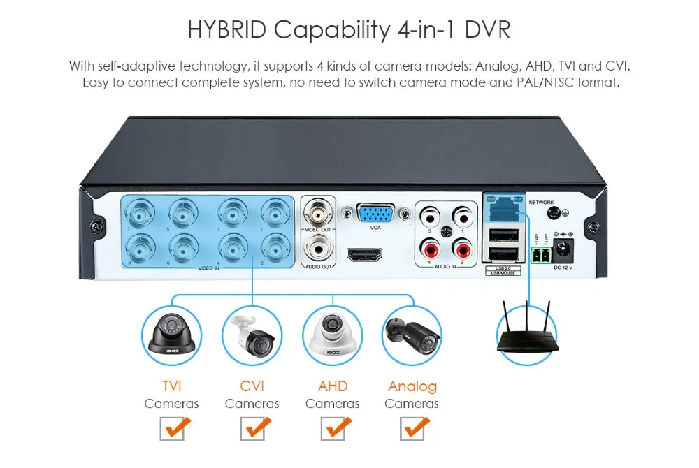 ZOSI 1080N HDMI DVR 1280TVL 720P HD наружная система камер домашней безопасности 8CH видеонаблюдения DVR 1 ТБ HDD TVI CCTV Kit