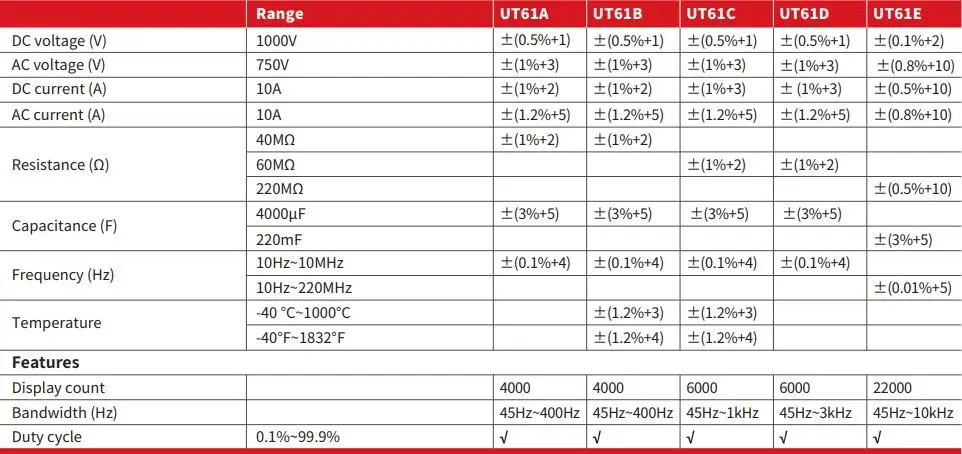 UNI-T UT61A UT61B UT61C UT61D UT61E Цифровой мультиметр true rms Автоматический диапазон AC DC Удержание данных мультитестер+ подарок