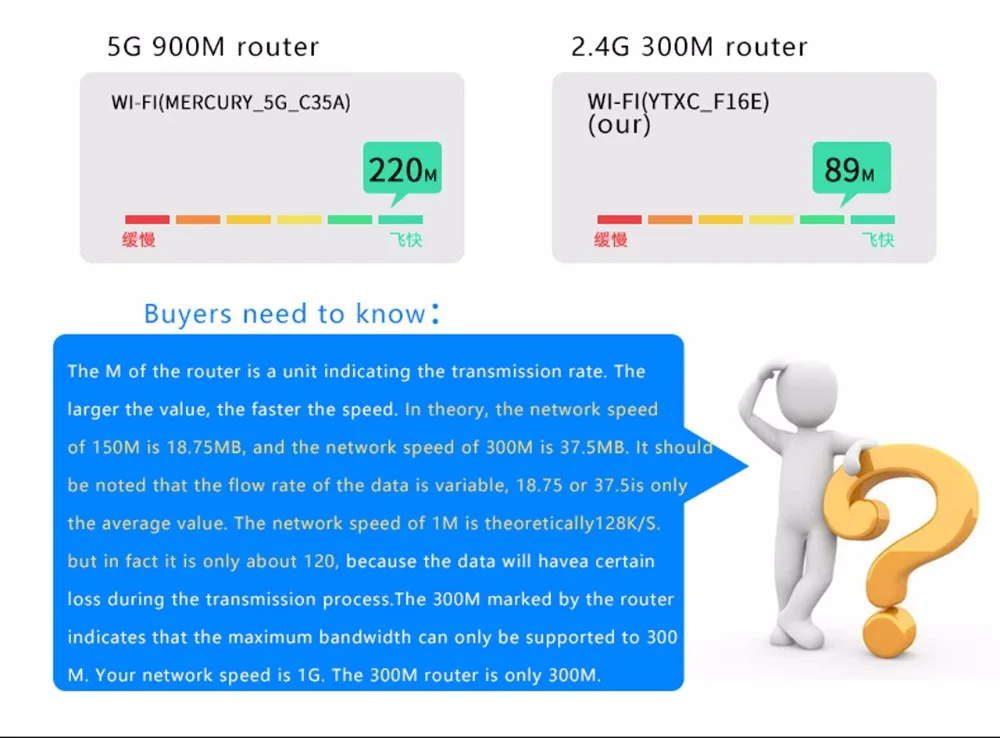 Bcsongben умный беспроводной wifi ретранслятор удлинитель настенный Встроенный 2,4 ГГц маршрутизатор Панель 300 м 220 В мощность AP реле usb зарядное устройство разъем