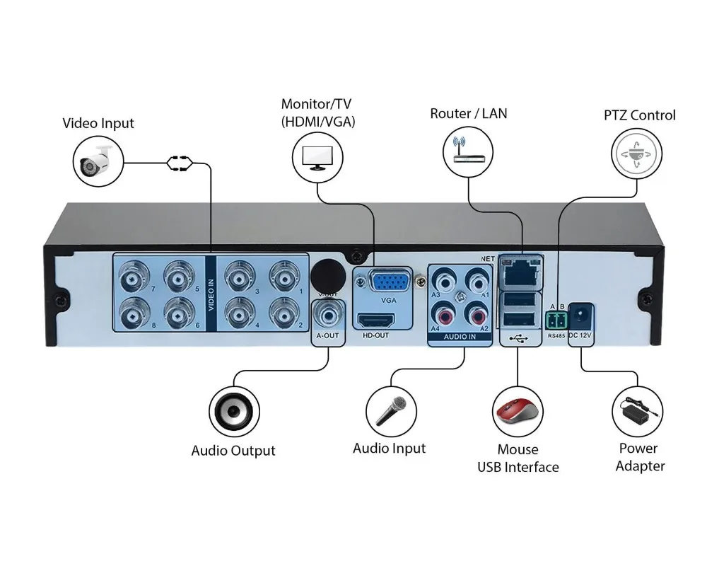 Seculink 1080N 4CH 8CH 16CH 5 в 1 AHD DVR.264 сжатия облако P2P возможность удаленного доступа любом