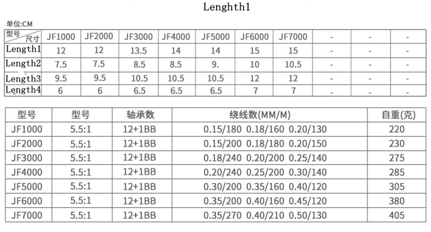 Yumoshi 12 + 1BB упорные шарикоподшипники спиннинг рыболовная катушка 5 5: 1 Влево/Вправо