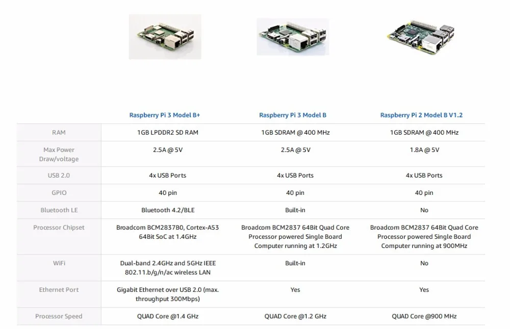 Элемент 14/RS Raspberry Pi 3 Model B+/Модель B материнская плата с WiFi и Bluetooth Raspberry Pi компьютерная плата с аксессуарами