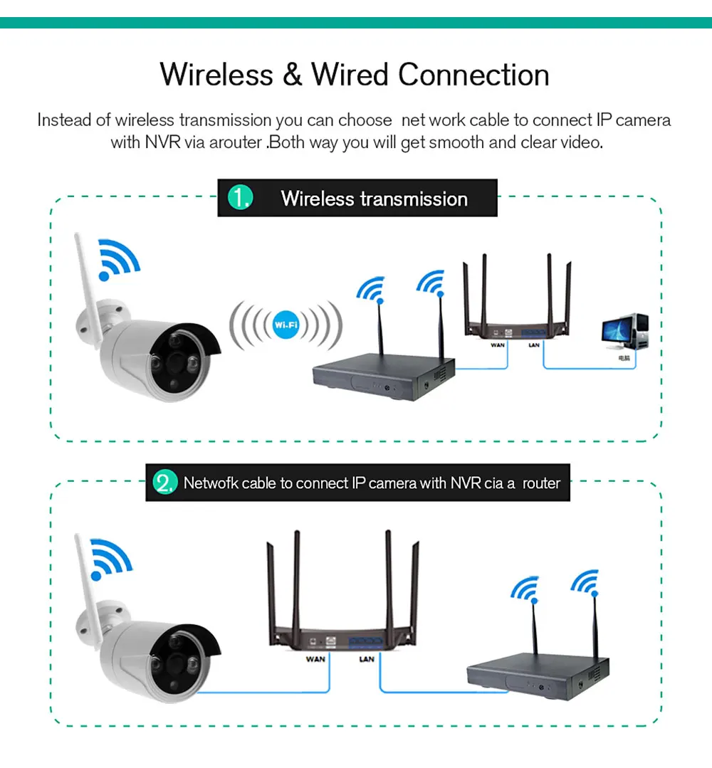 8CH 1080P NVR аудио комплект видеонаблюдения Plug and Play 8 шт. 2MP HD беспроводная водонепроницаемая система ночного видения безопасности CCTV