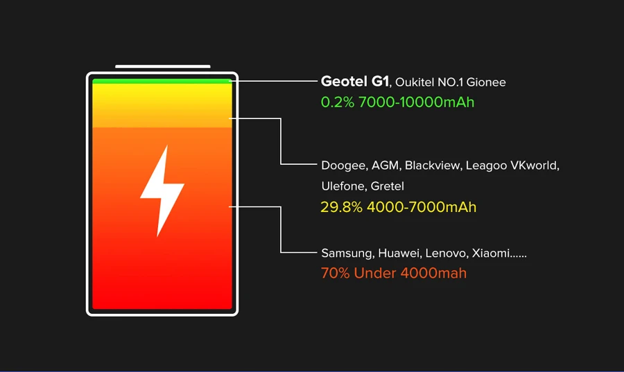 Мобильный телефон Geotel G1 3g WCDMA 7500 мАч MT6580A 2 Гб ОЗУ 16 Гб ПЗУ Android 7,0 четырехъядерный 5," 1280*720 МП gps