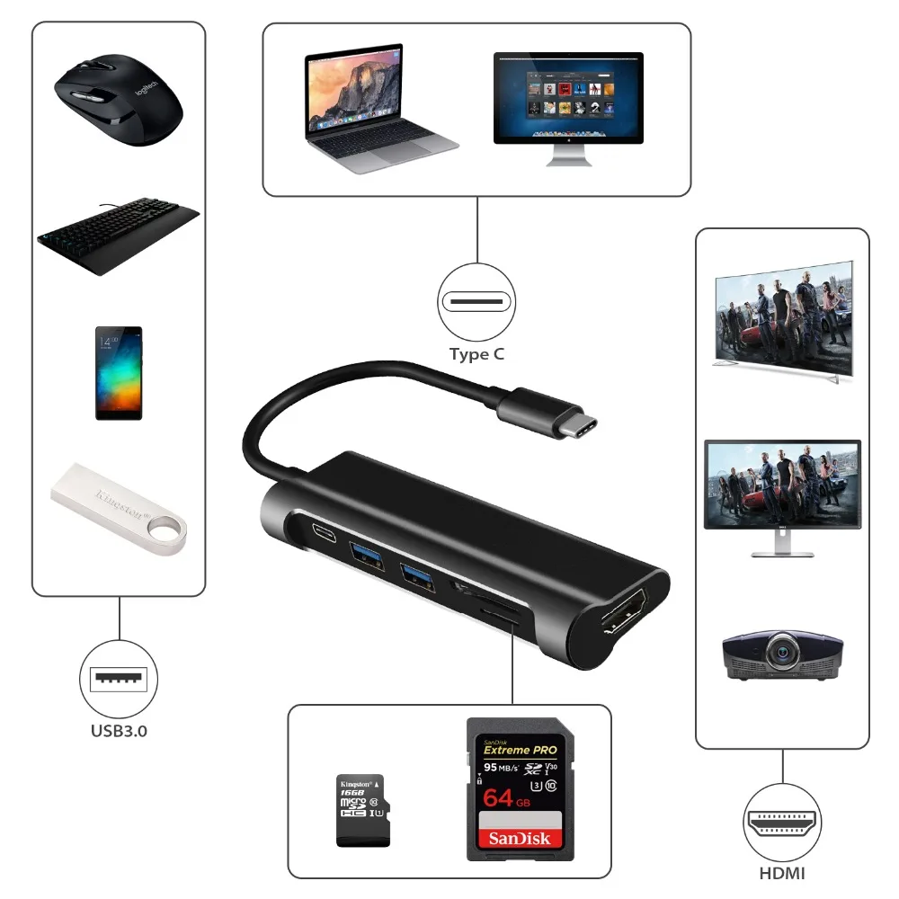 USB C 3 1 концентратор к HDMI SD/TF кардридер Type зарядный порт 2 0 адаптер для Samsung S9/S8 MacBook