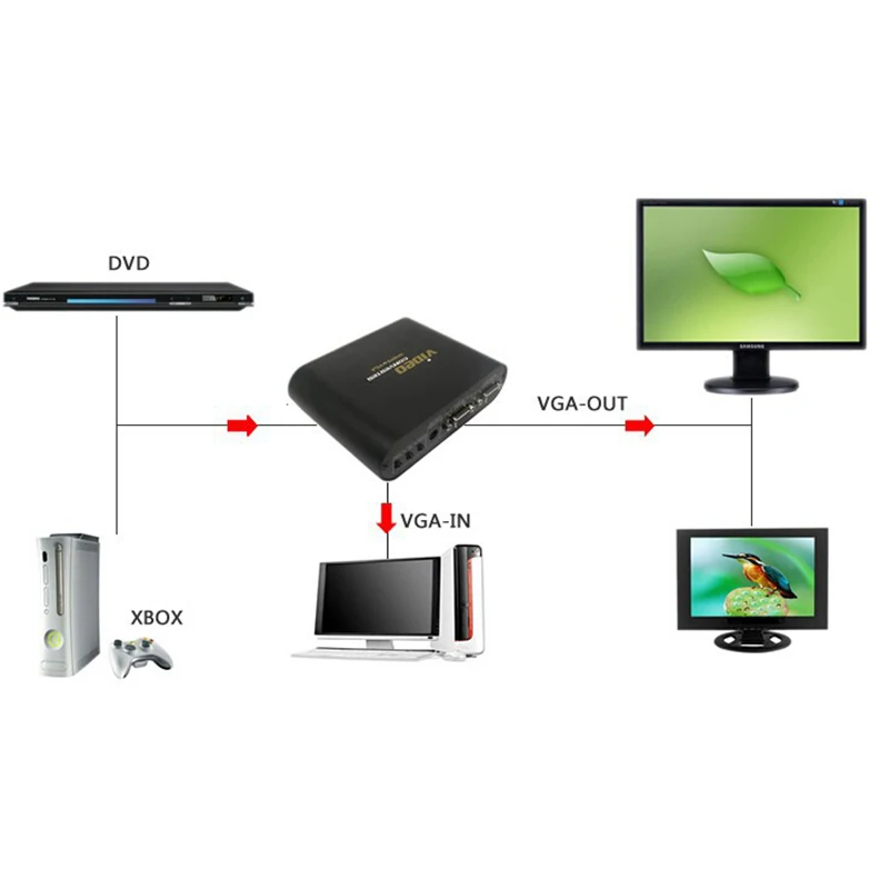 Качественный YPbPr 5RCA компонентный в VGA монитор Видео Аудио конвертер для PS3 PS2 Xbo 360