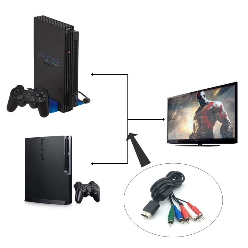 Кабель DATA FROG для игровой консоли Sony Playstation2/PS3 1 8 м | Электроника