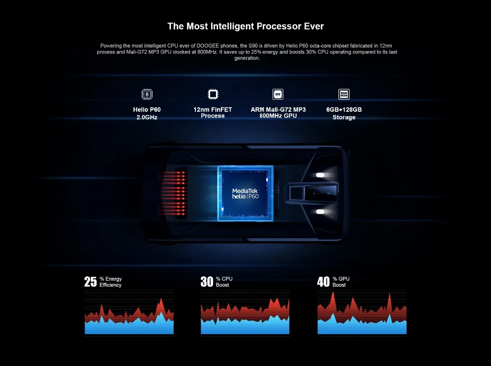 IP68/IP69K DOOGEE S90 смартфон 6 ГБ 128 Гб водонепроницаемый ударопрочный 4G мобильный телефон 5050 мАч отпечаток пальца беспроводной заряд мобильного телефона