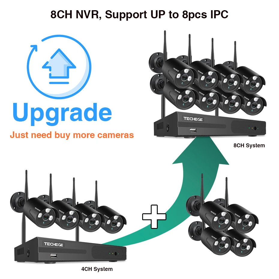 Techege 8CH Беспроводная CCTV система 1080P 2MP NVR Водонепроницаемая наружная камера IP