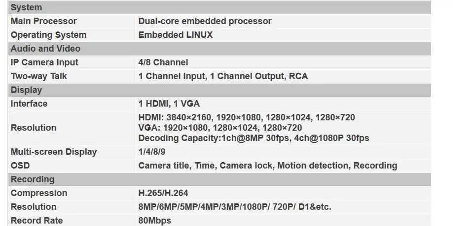 Dahua 8 шт IPC-HFW4631F-ZSA Встроенный микрофон 2,7-13,5 мм зум-объектив 6мп камера и NVR2108HS-8P-HDS3 8CH с 8 POE NVR Поддержка P2P