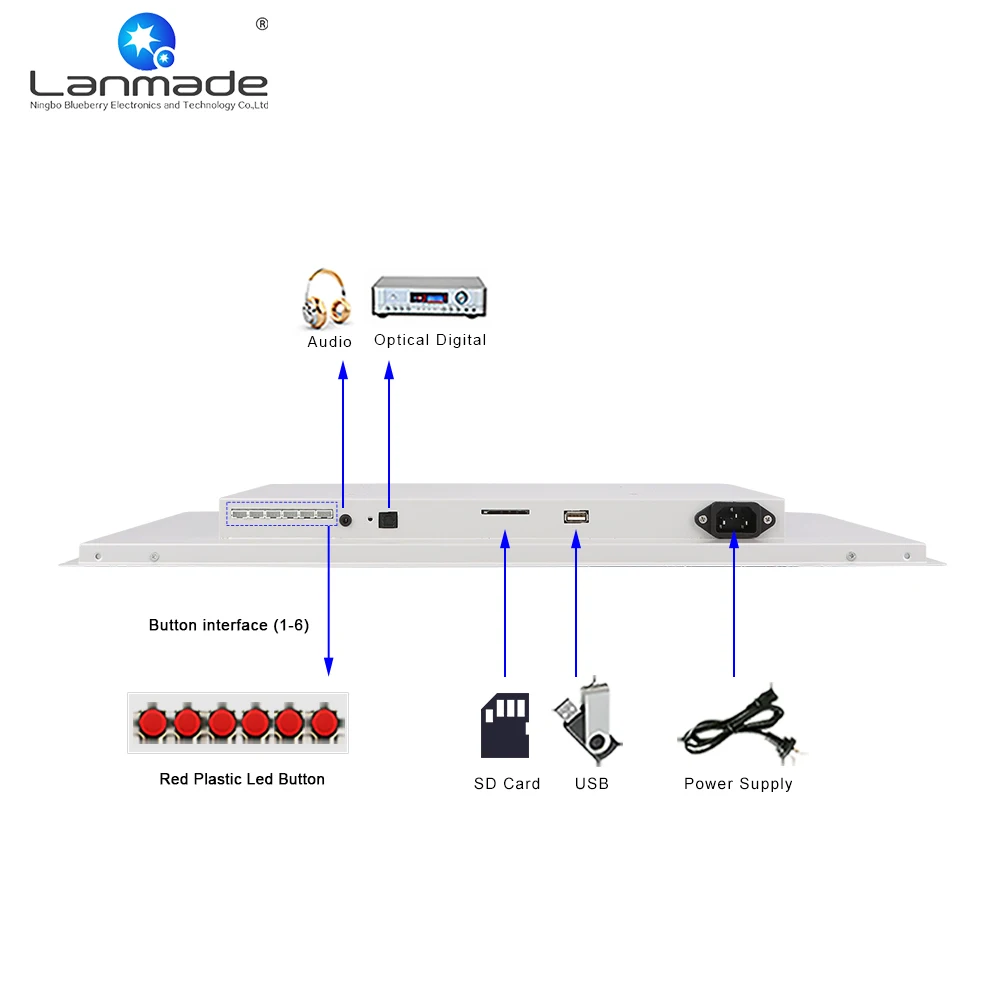 Цифровой оптический выход usb слот для карты памяти HD Digital signage медиаплеер реклама