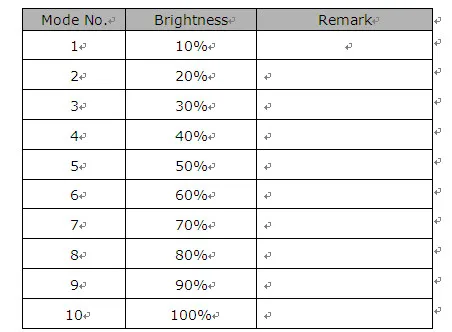 Настенный DC12V-24V Одноцветный/RGB/RGBW Сенсорная панель контроллер стеклянная панель диммер контроллер для светодиодный RGB полосы лампы