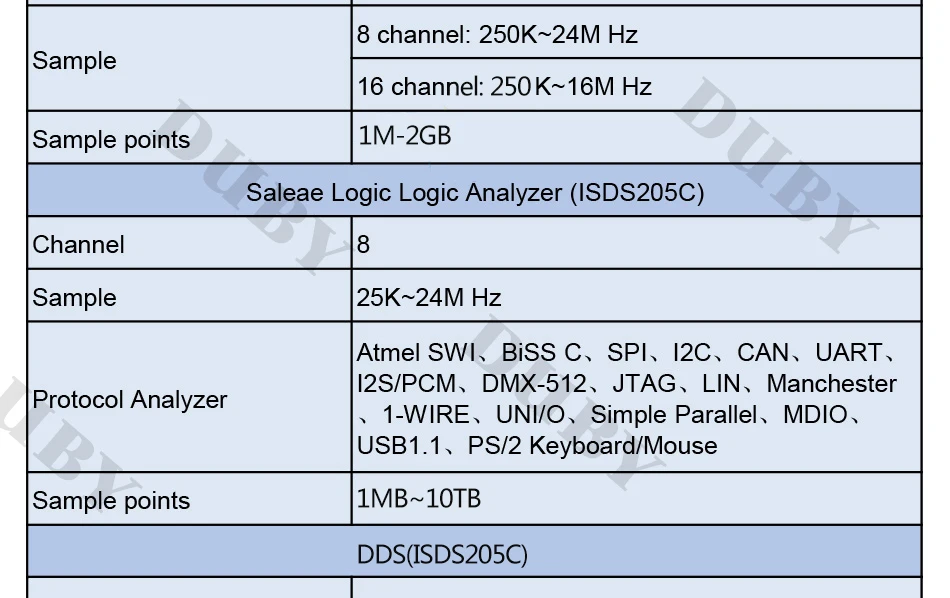 ISDS205C обновленная версия MDSO-LA ПК USB аналоговый Виртуальный осциллограф 16 Канальный Логический анализатор пропускная способность 20 м анализ цепи FS