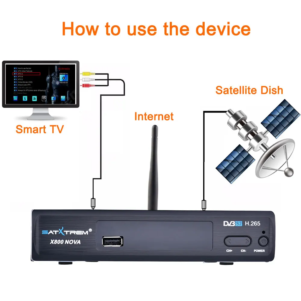 Satxtrem X800 Nova спутниковый ресивер DVB-S2 H.265 с 1 год Cccam Oscam приемник Поддержка IPTV USB Wifi Openbox HD приемник