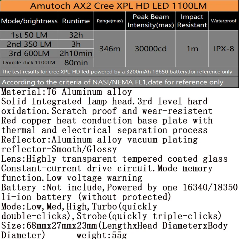 Мини светодиодная вспышка Amutorch AX2 XPL HD/SST20 1100 лм Мощная батарея 16340 или 18350 фонарик