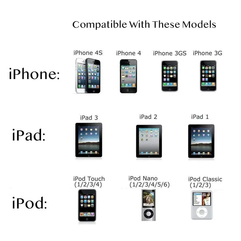 USB-кабель для быстрой зарядки iPhone 4 iPod Nano iPad 2 3 30 Pin соединительный кабель