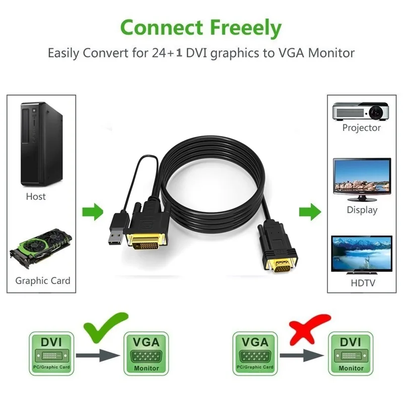 Кабель DVI в VGA 2 м 24 + 1 D USB папа с чипом активный адаптер кабель конвертер для ПК DVD