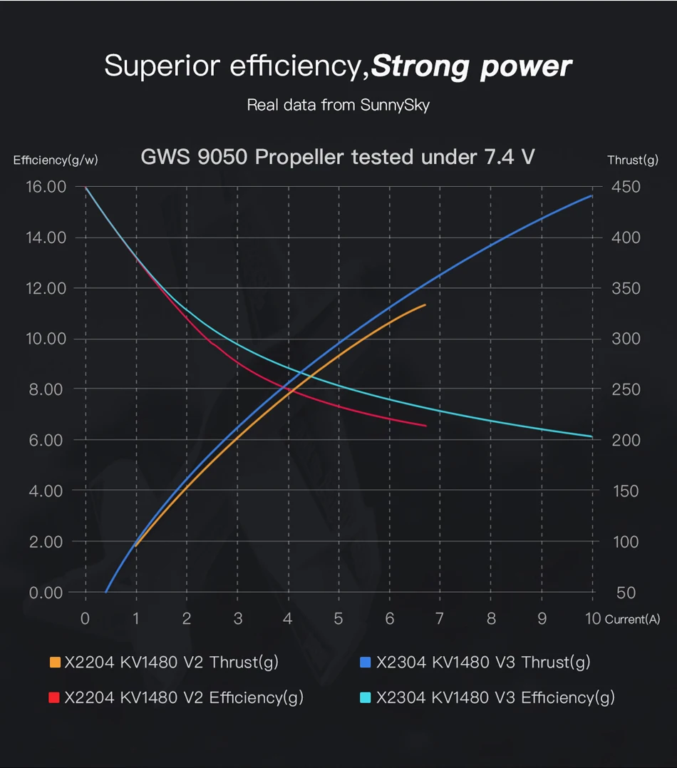Новое поступление Sunnysky F3P Крытый Мощность X2302 X2304 X2305 1400KV 1480KV 1500KV 1620KV 1650KV 1800KV 1850KV двигатель для модели RC