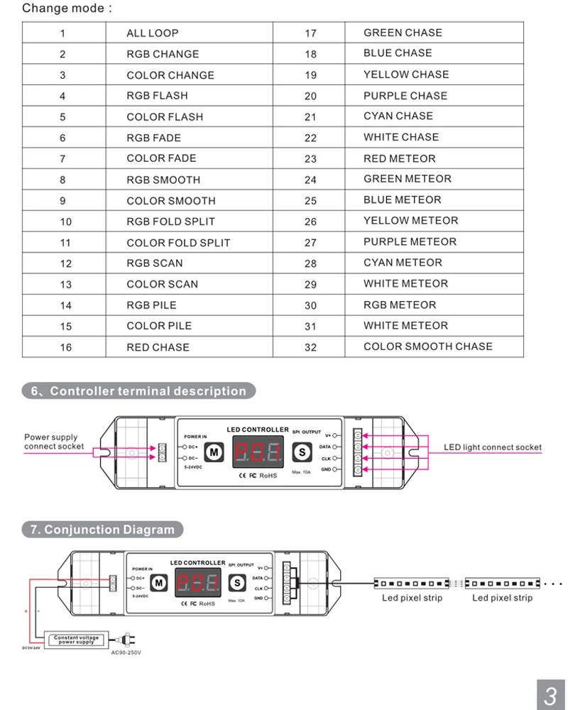 Светодиодный пиксельный SPI ленточный контроллер RGB RGBW диммер DC5V-24V цифровой адресный контроль 2801 2811 2812 8806 лента IC полосы света