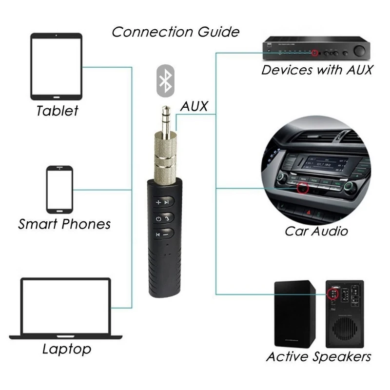 Универсальный Беспроводной Bluetooth автомобильный комплект громкой связи вызова 3 5