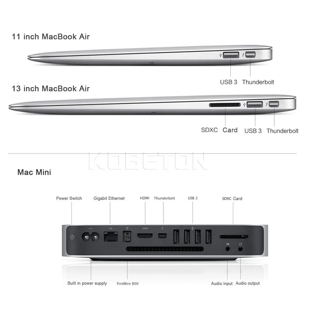 Kebidu Mini Display Port DP to HDMI-совместимый кабель-адаптер для Apple Mac Macbook Pro Air | Электроника