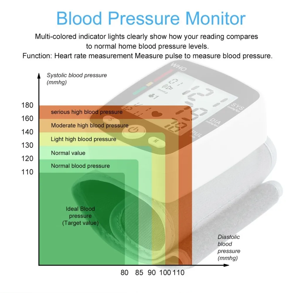 1Pcs Lcd Automatic Digital Wrist Blood Pressure Monitor Sphygmomanometer Tonometer Tensiometer Heart Rate Pulse Meter BP | Красота и
